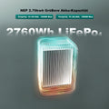 NEP BDM 800W Mikro Wechselrichter 5m Netzkabel VDE + 2.76KWH NEP Solarstromspeicher VDE