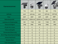 Intelligente  WiFi Solarkamera T30