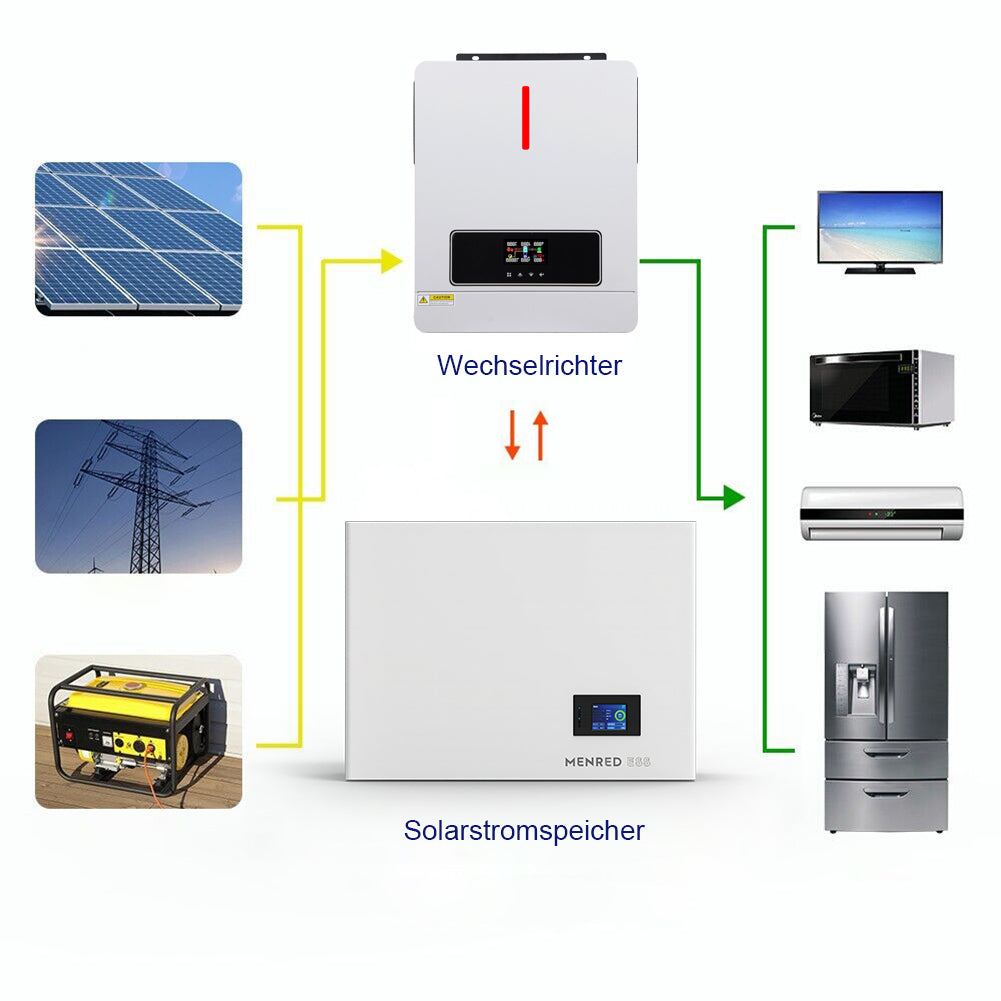 6.144KWh Solarstromspeicher für Balkonkraftwerke TUV
