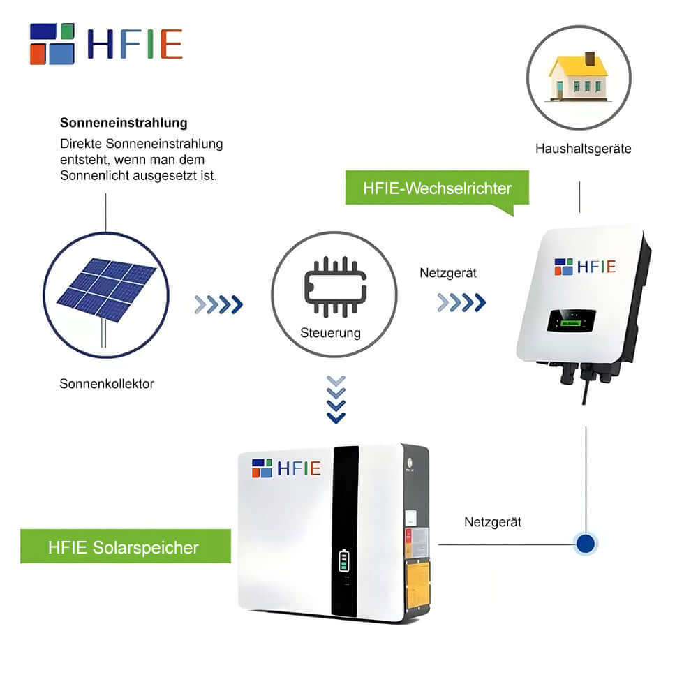 HFIE 5kWh 51.2V Solarstromspeicher Kapazität für PV-Anlagen