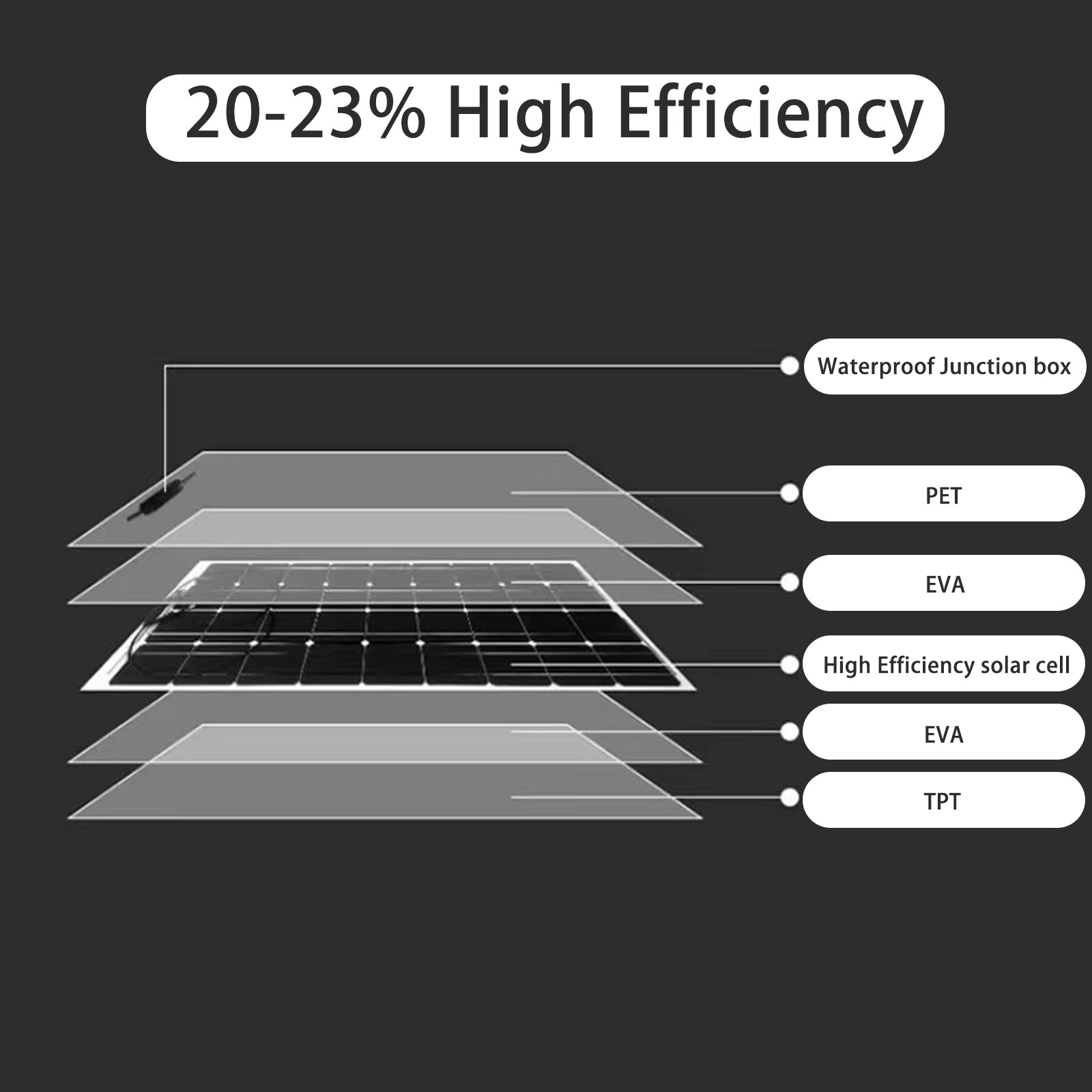 Flexibles Solarmodule-Kit für Zuhause und Outdoor & 800W Leistung