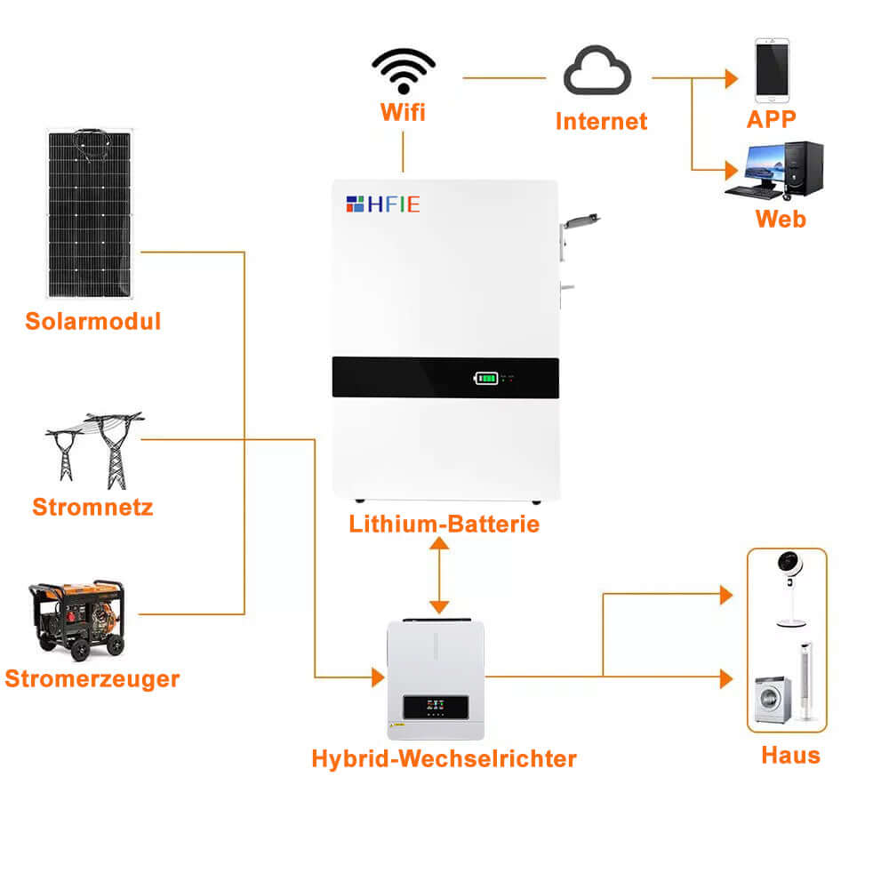 HFIE 10kWh 51.2V Solarstromspeicher Akkukapazität für PV-Anlagen