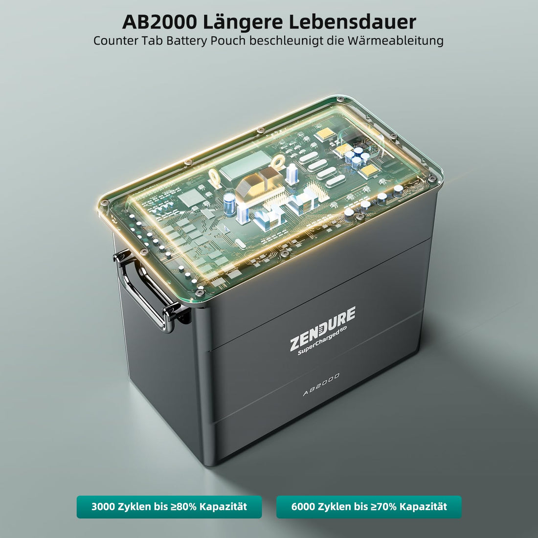 Zendure AB2000, Speicher für SolarFlow Balkonkraftwerk, 1920 Wh LiFePO4 Akku, 7680Wh Erweiterbare Kapazität, Wasserdicht IP65, Einfache Installation