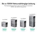 Zendure Ace 1500 Off-Grid AC Modul für Zuhause