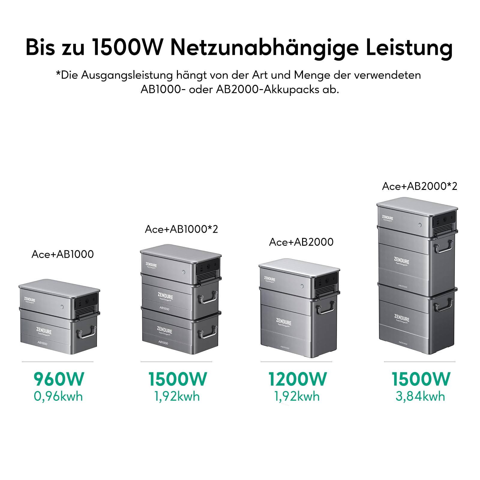 Zendure Ace 1500 Off-Grid AC Modul für Zuhause
