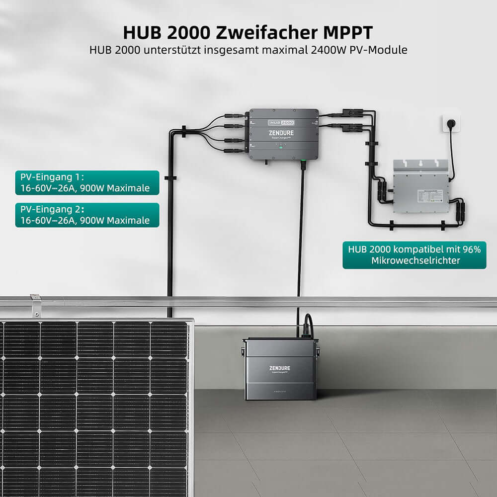 Zendure SolarFlow mit Speicher, SPD 800W Mikrowechselrichter HUB 2000 mit 1800W Solar Eingang, AB2000 1920Wh LiFePO4 Akku