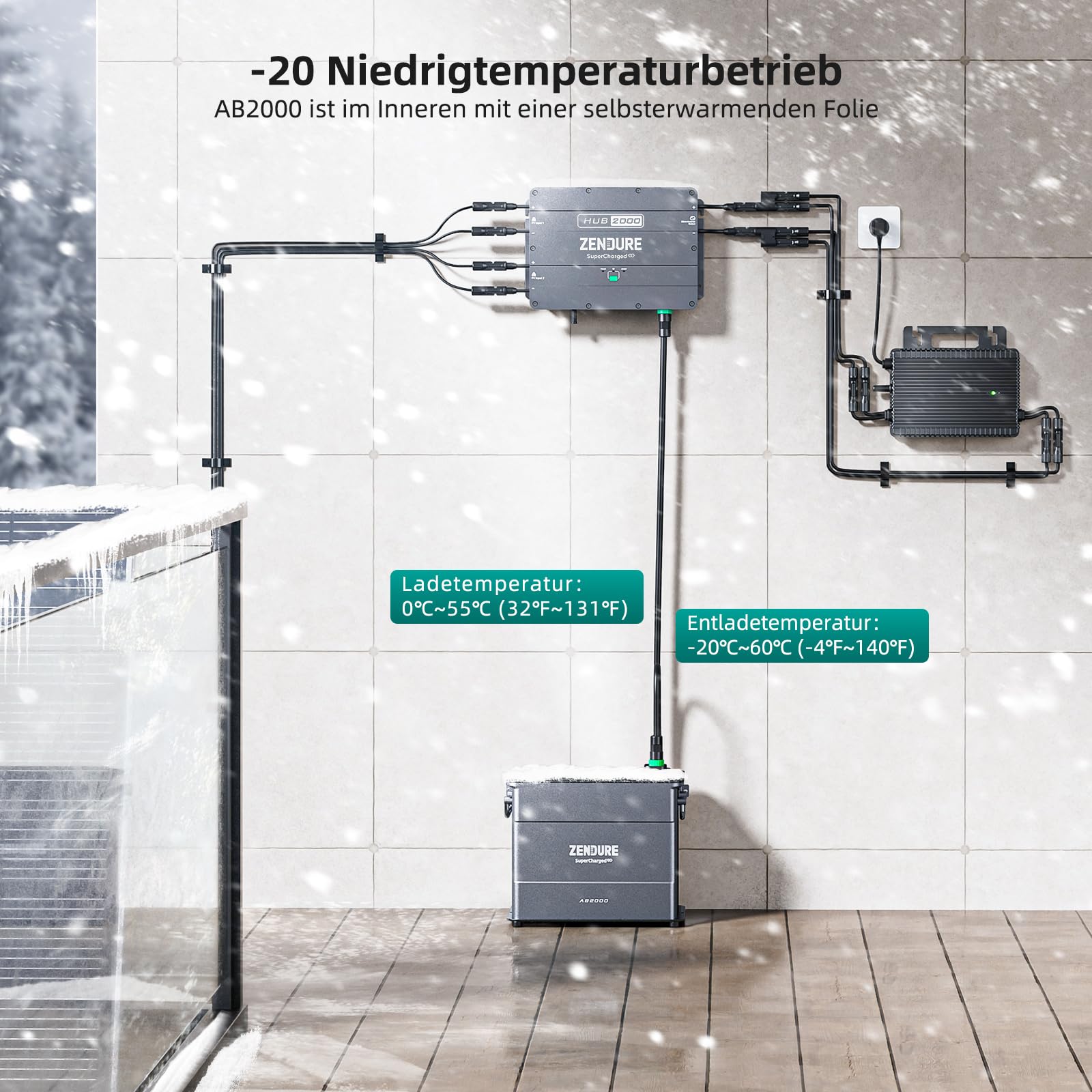 Zendure SolarFlow Balkonkraftwerk mit Speicher, HUB 2000 mit 1800W Solar Eingang, AB2000 1920Wh LiFePO4 Akku, mit Shelly Plus Plug S, 1200W Ausgang, IP65