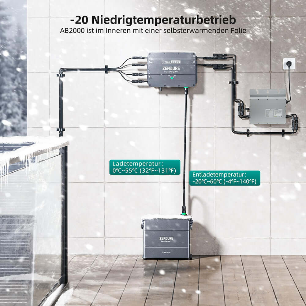 Zendure SolarFlow mit Speicher, SPD 800W Mikrowechselrichter HUB 2000 mit 1800W Solar Eingang, AB2000 1920Wh LiFePO4 Akku