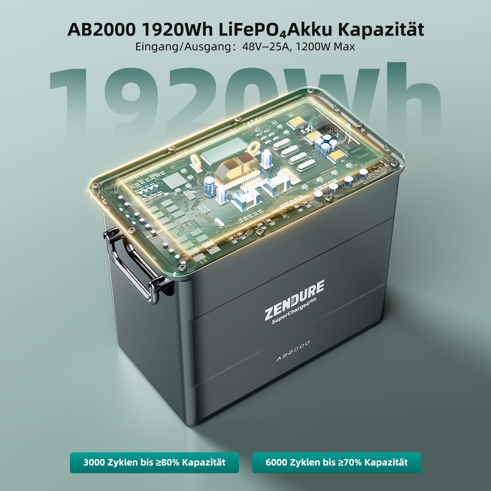 Zendure SolarFlow Balkonkraftwerk mit Speicher, HUB 2000 mit 1800W Solar Eingang, AB2000 1920Wh LiFePO4 Akku, mit Shelly Plus Plug S, 1200W Ausgang, IP65