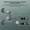 Zendure SolarFlow Balkonkraftwerk mit Speicher, HUB 2000 mit 1800W Solar Eingang, AB2000 1920Wh LiFePO4 Akku, mit Shelly Plus Plug S, 1200W Ausgang, IP65