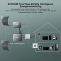 Zendure SolarFlow mit Speicher, SPD 800W Mikrowechselrichter HUB 2000 mit 1800W Solar Eingang, AB2000 1920Wh LiFePO4 Akku