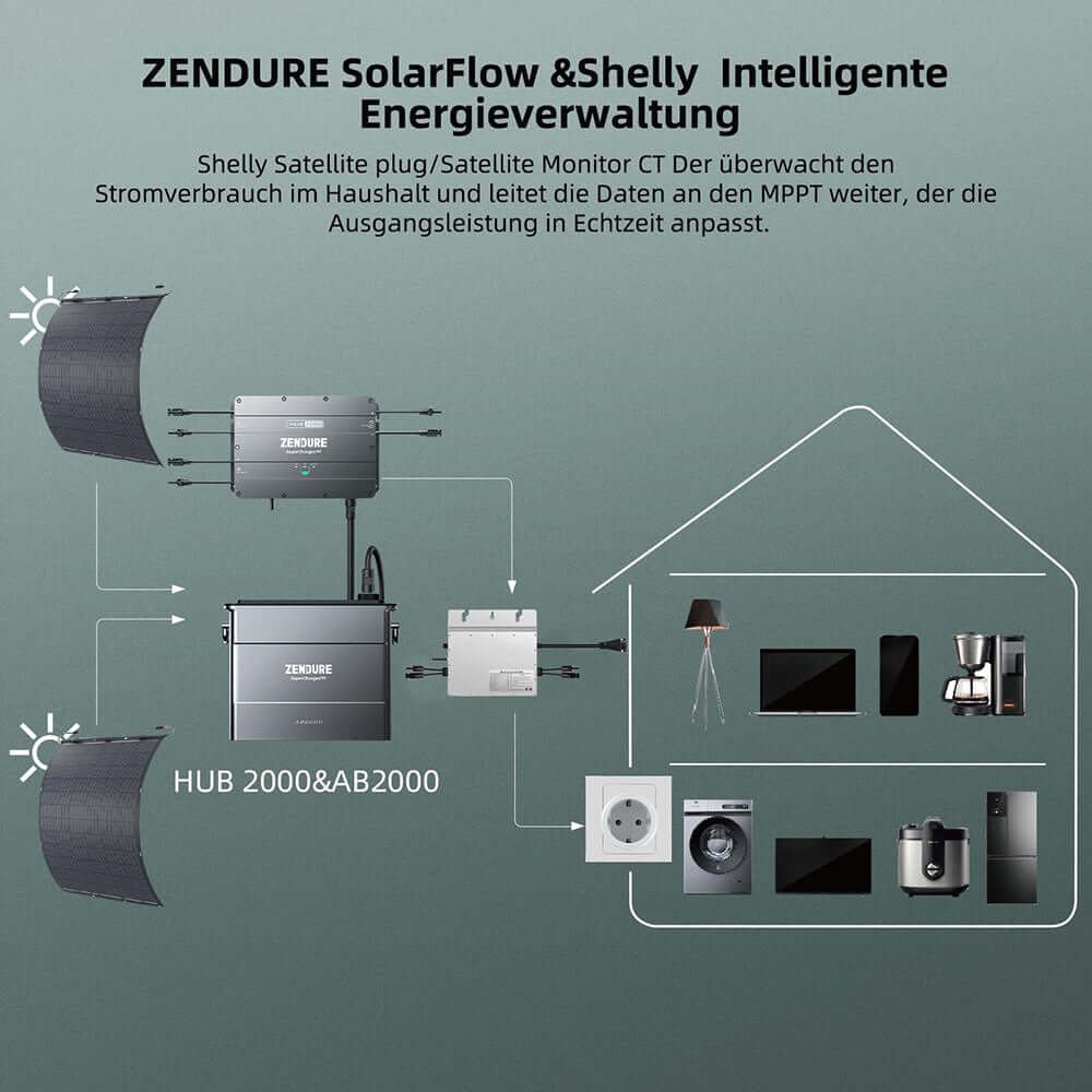 Zendure SolarFlow mit Speicher, SPD 800W Mikrowechselrichter HUB 2000 mit 1800W Solar Eingang, AB2000 1920Wh LiFePO4 Akku