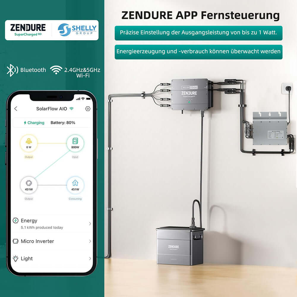 Zendure SolarFlow mit Speicher, SPD 800W Mikrowechselrichter HUB 2000 mit 1800W Solar Eingang, AB2000 1920Wh LiFePO4 Akku