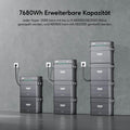 Zendure Hyper 2000W Leistung Intelligente Steuereinheit für Heimsolarsysteme