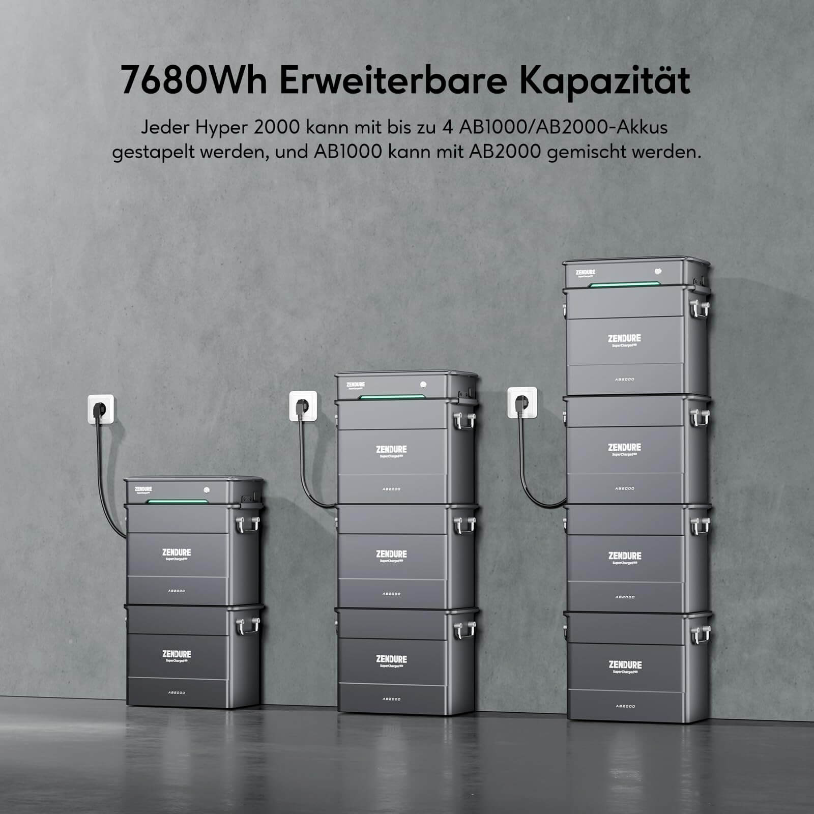 Zendure Hyper 2000W Leistung Intelligente Steuereinheit für Heimsolarsysteme