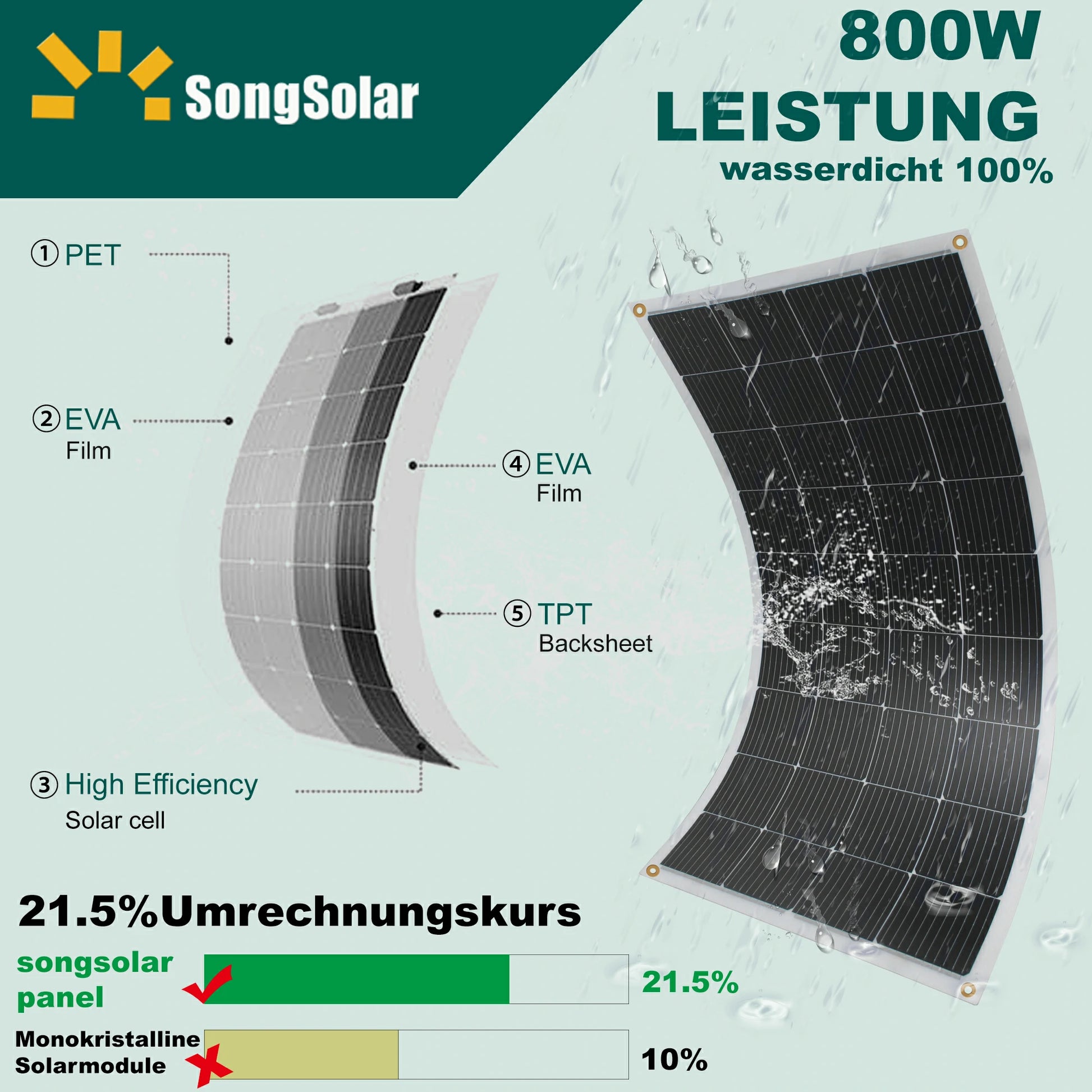 Flexibles Solarmodule-Kit für Zuhause und Outdoor & 800W Leistung