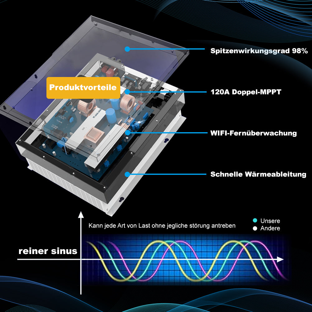 [24H Shipping] 6.2KW-PRO Hybrid Solar Inverter Single Phase 48V 120A Off Grid On Grid MPPT Wifi