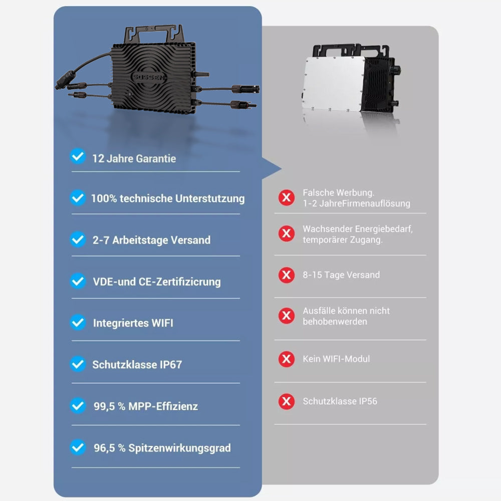 Micro inverter 800W 230V 20A WIFI VDE