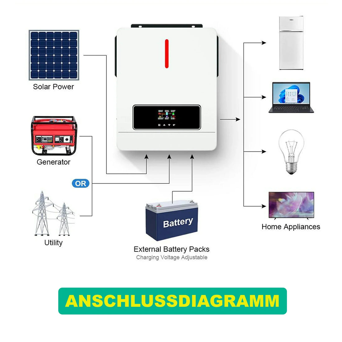 6.2kW Hybrid-Wechselrichter Einphasige Reiner Sinus MPPT WIFI für Heimsolarsysteme