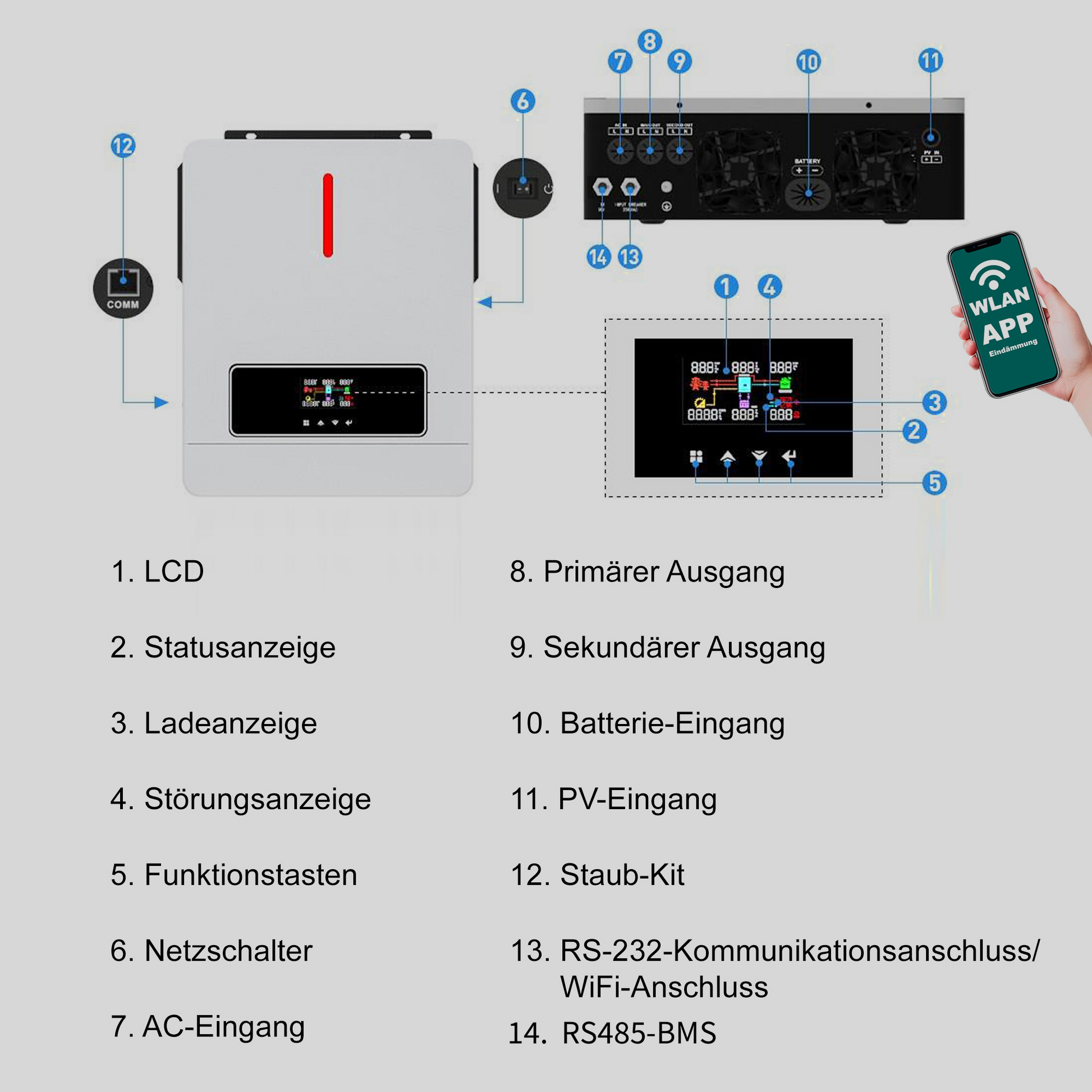 Hybrid-Wechselrichter 4.2KW 24V DC 120A MPPT WIFI