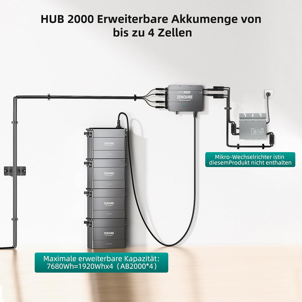 Zendure SolarFlow mit Speicher, SPD 800W Mikrowechselrichter HUB 2000 mit 1800W Solar Eingang, AB2000 1920Wh LiFePO4 Akku