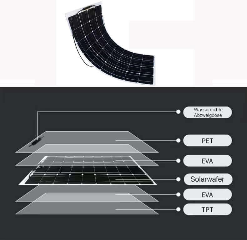 Flexibles Solarpanel monokristallines Silizium 100W Photovoltaik-Stromerzeugungsmodul Großhandel Dach Solarpanel 12V Aufladen - SongSolar